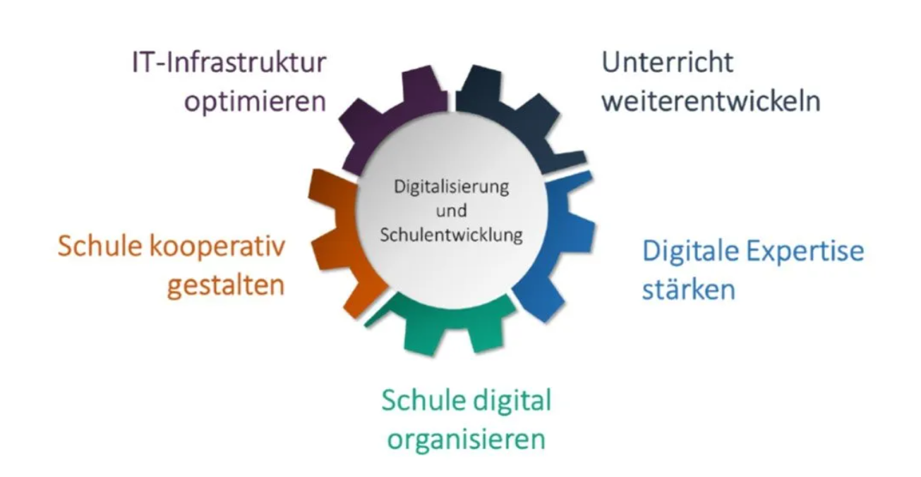 Leider haben wir keinen Alternativtext zu diesem Bild, aber wir arbeiten daran.